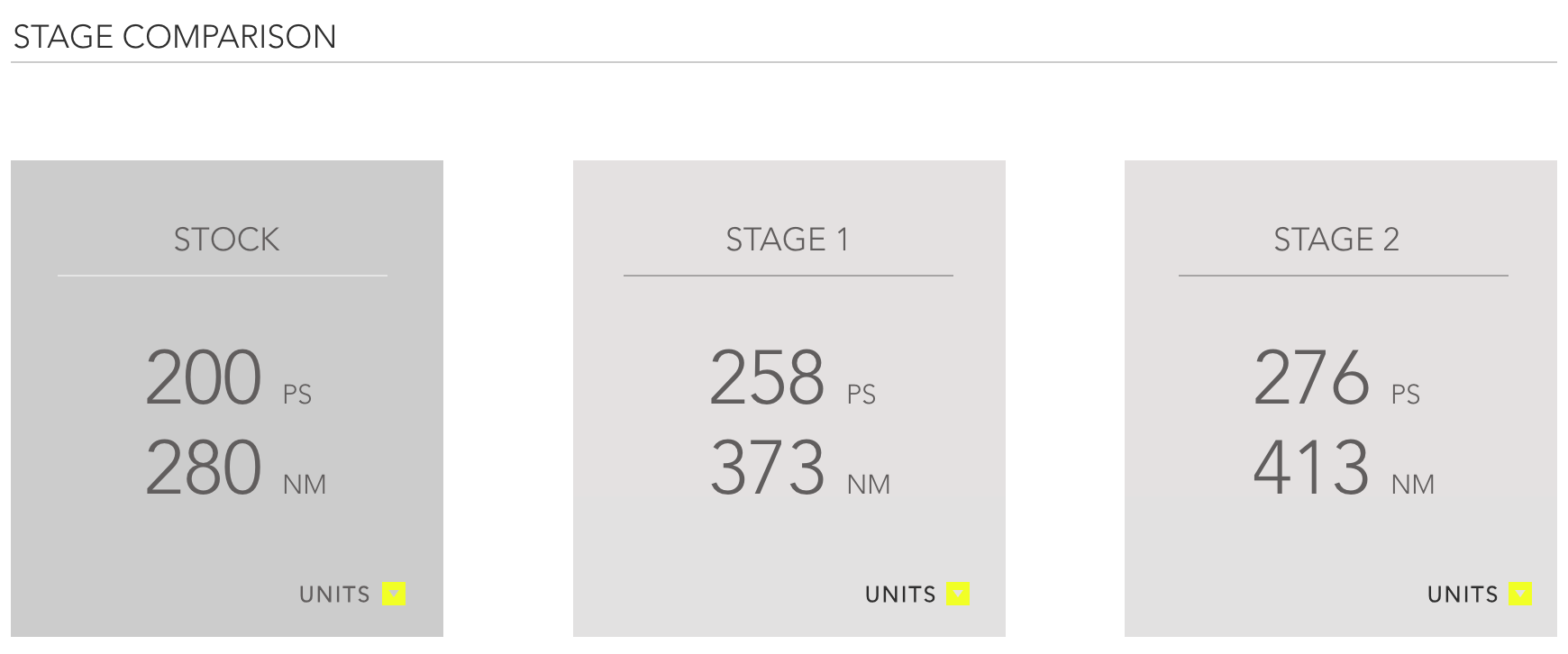 Racing Line OEM+ ECU Software Performance