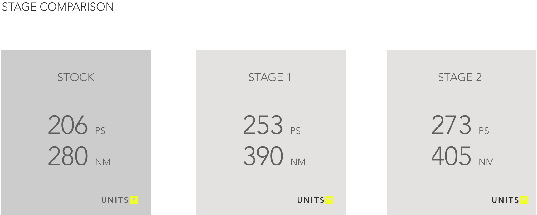 Racing Line OEM+ ECU Software Performance 2.0 TSI (EA888.1)