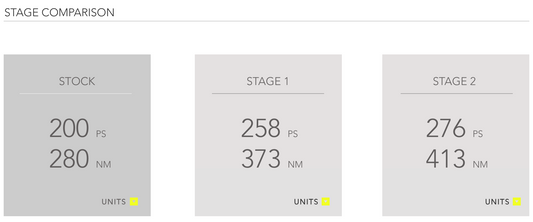 Racing Line OEM+ ECU Software Performance
