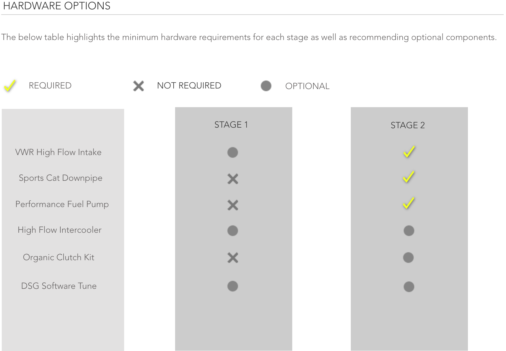 Racing Line OEM+ ECU Software Performance