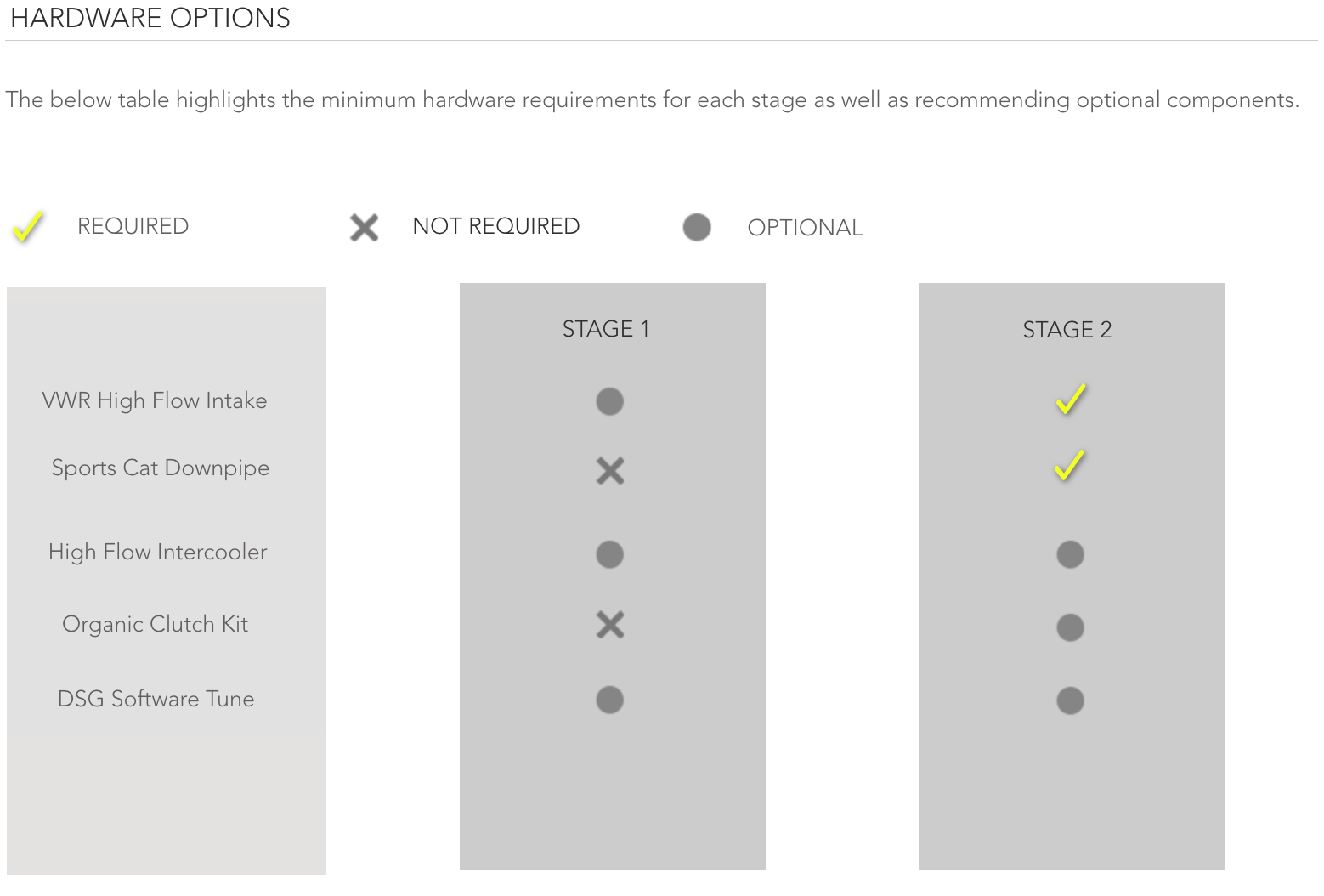 Racing Line OEM+ ECU Software Performance  2.0 TSI (EA888.1)